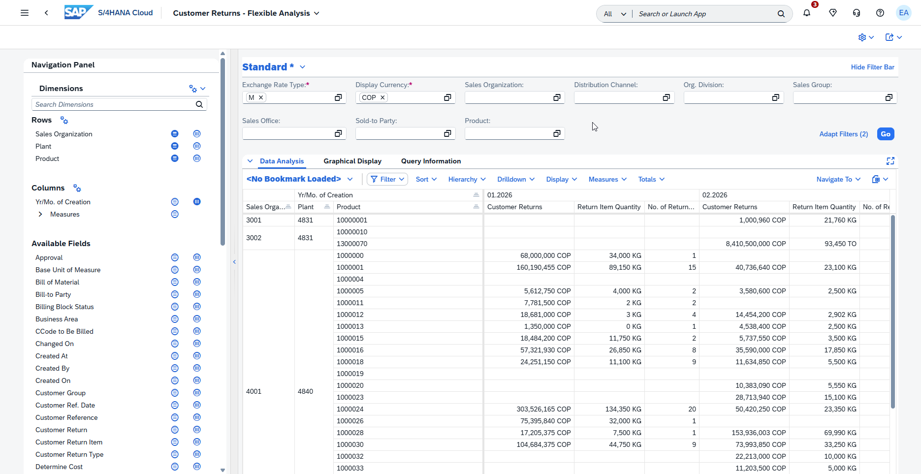 SAP Cloud ERP — Reportes